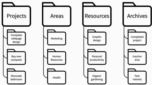 img-PARA example.png