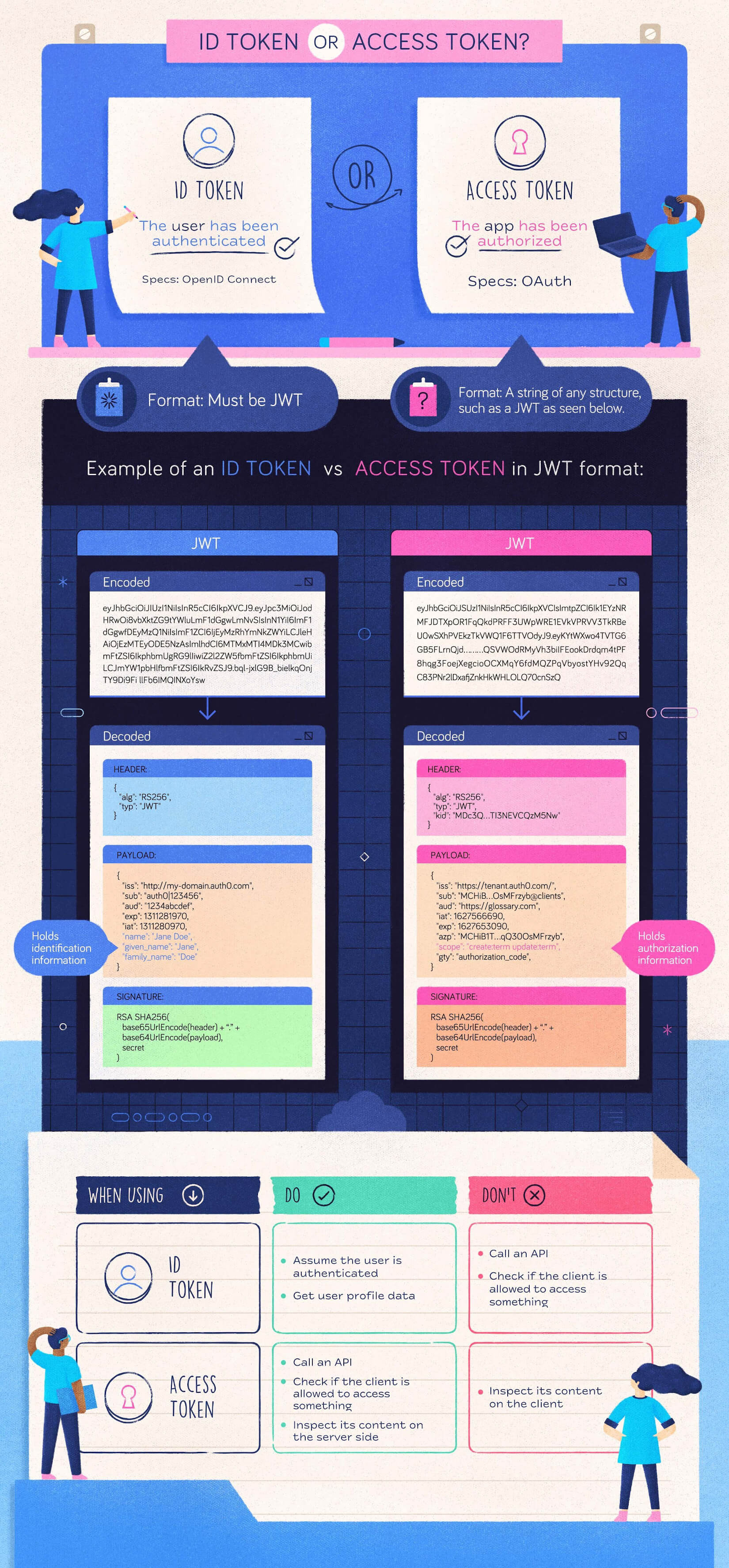 id-token-vs-access-token.jpg